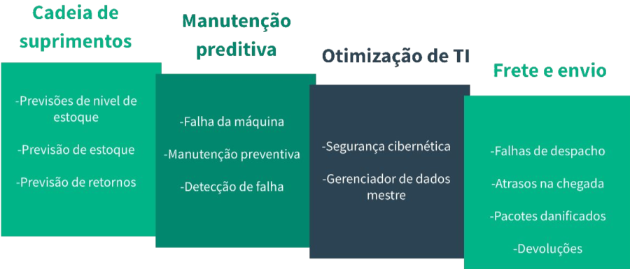 InteligÊncia Artificial Na IndÚstria Kie Tec