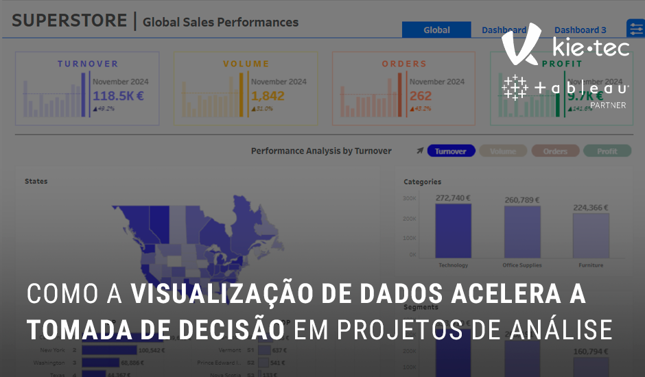 Visualização de Dados Acelera a Tomada de Decisão