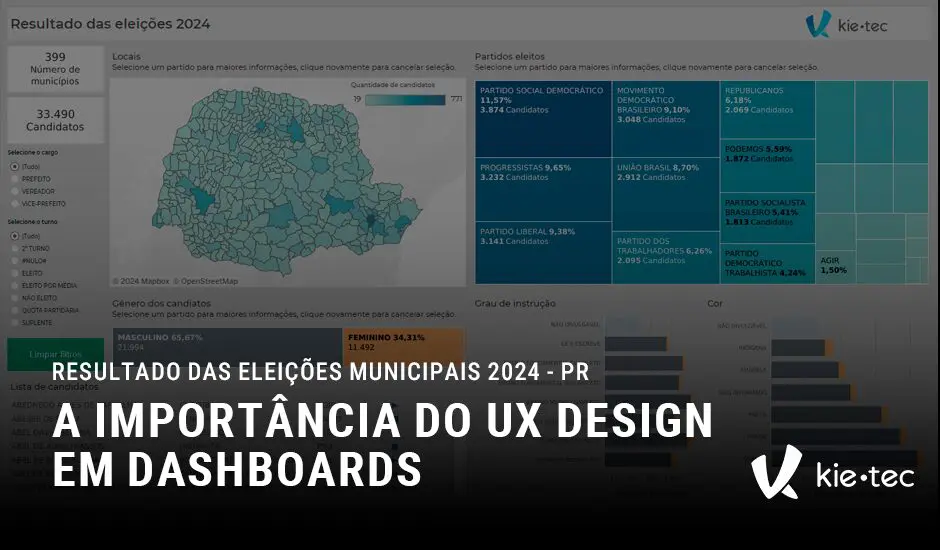 A importância do UX Design em dashboards