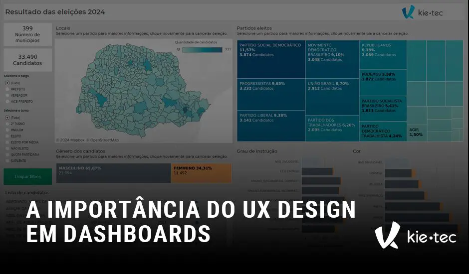 A importância do UX Design em dashboards